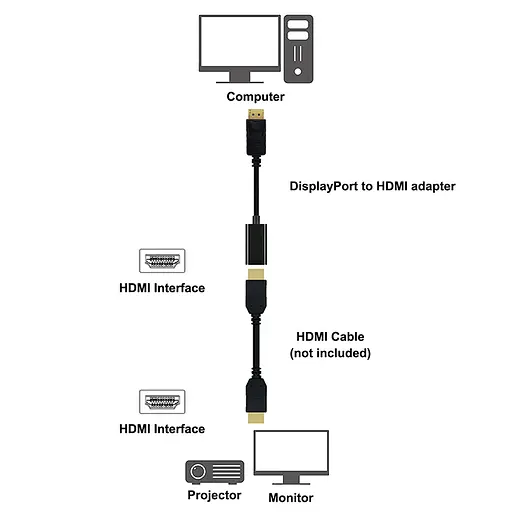 Конвертер Displayport - HDMI 30cm, 4K/2K - фото 2