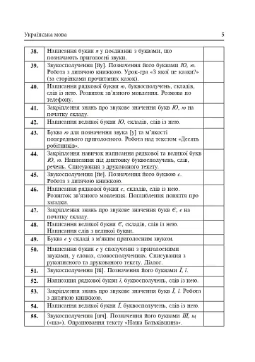 Календарне планування. 1 клас. ІІ семестр - фото 6