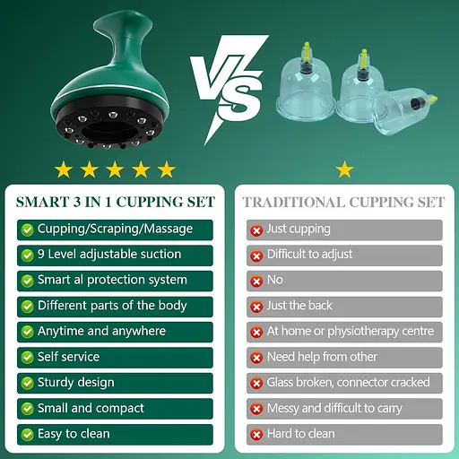 Набор для банковской терапии KTS 3 в 1 с красным светом. - фото 6