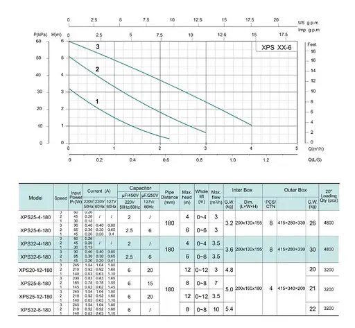 Циркуляционный насос Shimge XPS 25-6-180 - фото 2