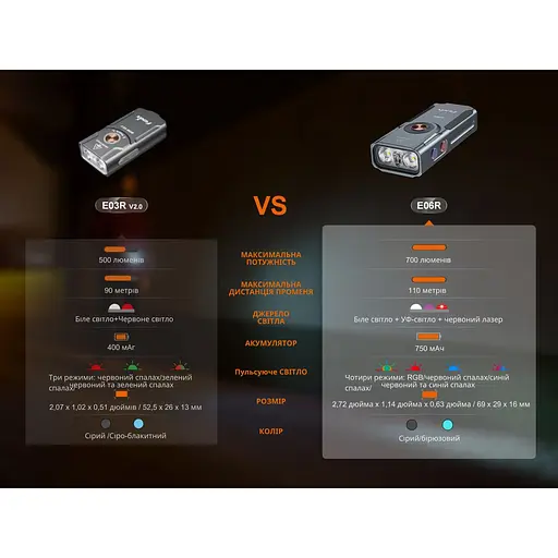 Фонарь наключительный Fenix ​​E06R серый - фото 21