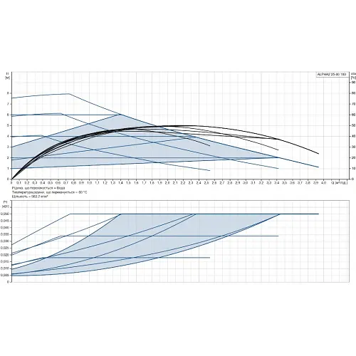 Циркуляционный насос Grundfos Alpha2 25-80 180 (99411178) - фото 3