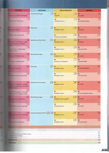 Get 200! B1-B2. New Edition for Ukraine. Student's Book 1 - фото 3