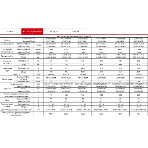 Кондиционер Mitsushito CGK60HiRS1/UGC60HiS1 CGK Inverter - фото 5