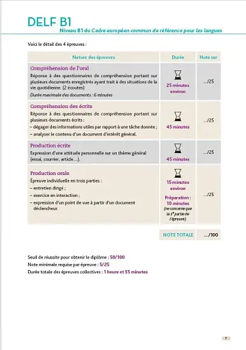 Le DELF B1 100% réussite Junior et scolaire Livre + didierfle.app - фото 6