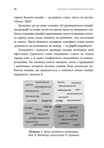 Ніжні як троянди, небезпечні як шипи. Терапія відносин за принципом цінності - фото 7