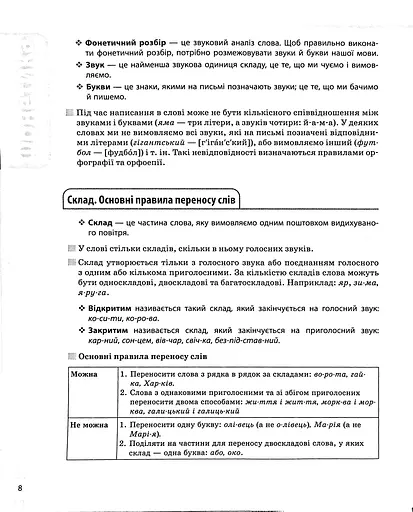 Українська мова. Усі основні правила. 5-11 класи - фото 7