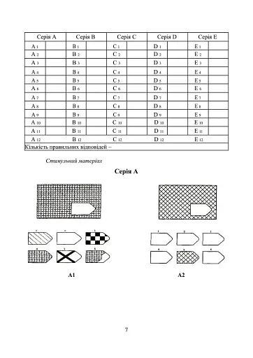 Збірник психодіагностичних методик для професійно-психологічного відбору кандидатів на військову службу за контрактом у Збройних Силах України - фото 6