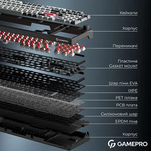Клавиатура игровая механическая GamePro MK-305-BK Asgard Drakkar Keychron Super Red Switch Bluetooth 5.2/2.4 ГГц/USB Black - фото 4