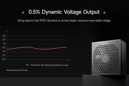 Блок живлення PcCooler YS1200 1200W ATX 3.1 80+ Gold (P5-YS1200-G1FFBK1-EU) - фото 14