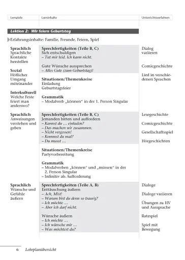Tamburin 2. Lehrerhandbuch - фото 5