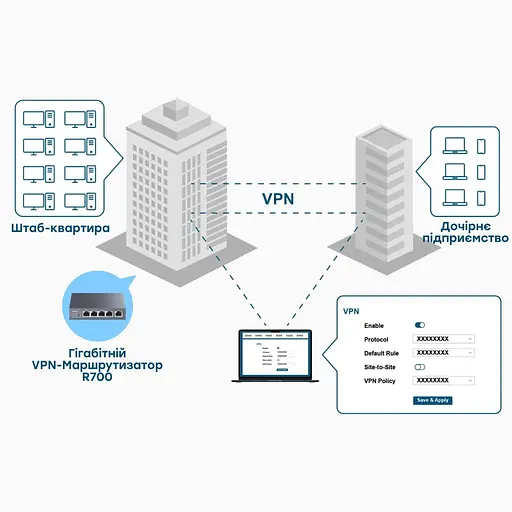 Гигабитный Multi-WAN VPN-маршрутизатор Cudy R700 (73-00507) - фото 8