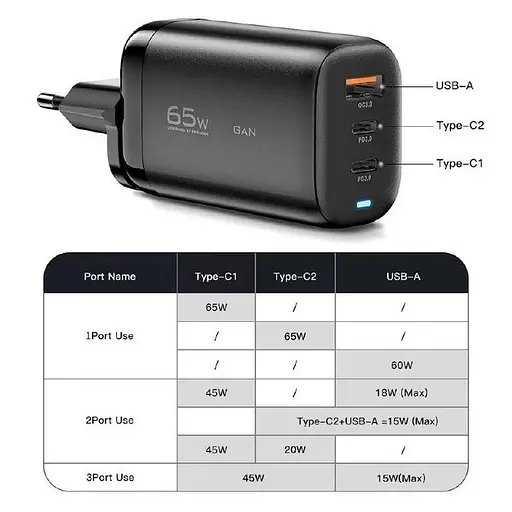 Зарядний пристрій Essager ES-CD23 Gan 65 W (3 порти 1 USB + 2 Type-C) адаптер блок чорний - фото 2