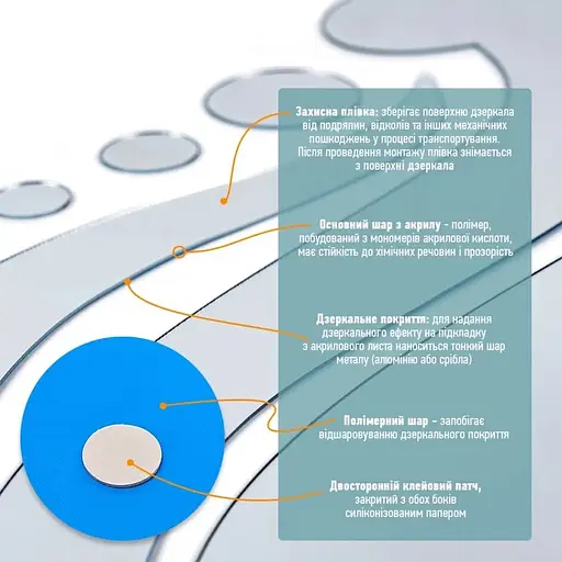 Дзеркальний декор Wall Sticker SW-00002504 акриловий самоклеючий Обличчя 16 шт. срібло - фото 4