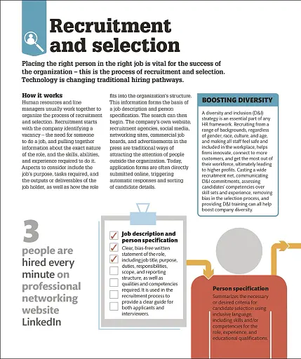 How Business Works - фото 7