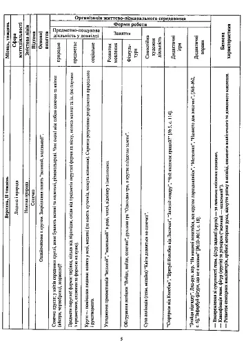 Логіко-математична діяльність. ІІ молодша група. Віконечко в світ - фото 4