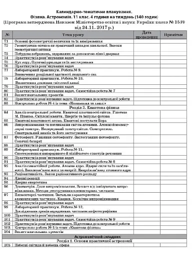 Фізика. Астрономія. 11 клас. ІІ семестр. Рівень стандарту - фото 2