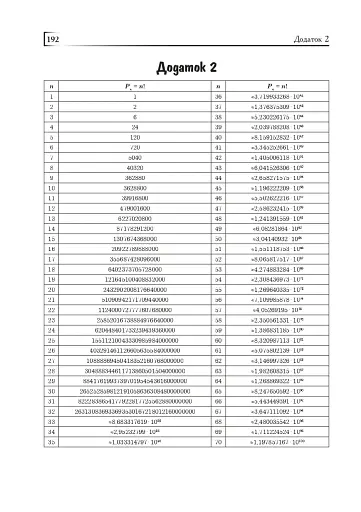 Комбінаторика, біном Ньютона і теорія ймовірностей у школі. Навчальний посібник - фото 8
