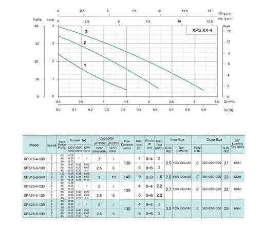 Циркуляционный насос Shimge XPS 25-4-130 - фото 2