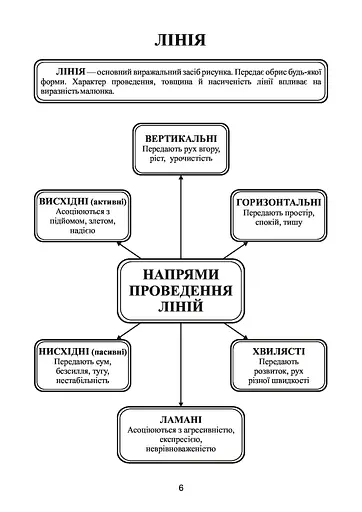 Образотворче мистецтво в таблицях. Словник мистецьких термінів - фото 7