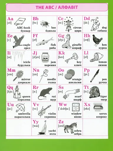 Англійська мова в таблицях і схемах. 1-4 класи - фото 3