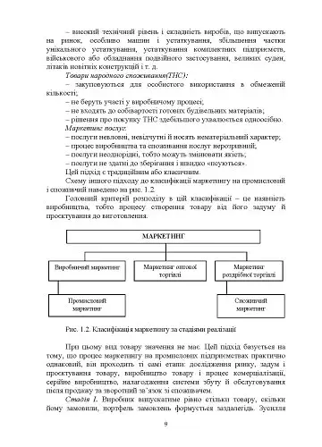 Промисловий маркетинг у будівництві - фото 8
