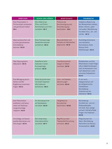 Sicher in Alltag und Beruf! C1.1 Kursbuch + Arbeitsbuch - фото 8