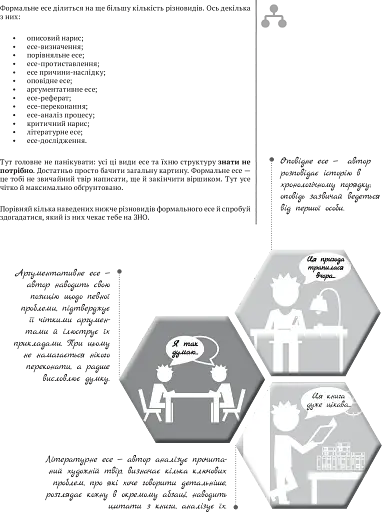 Есе. Бліц-курс - фото 9