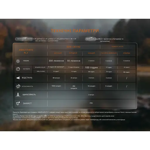 Фонарь налобный с красным светом Fenix ​​HM23 V2.0 300 лм - фото 20