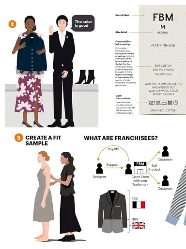 The Fashion Business Manual - фото 2