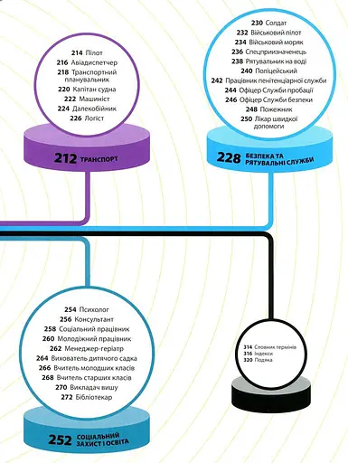 Професії. Оптимальний довідник для планування майбутнього - фото 5