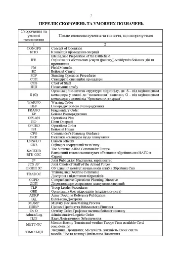 Методичні рекомендації з планування та організації бою за стандартами НАТО (штаб бригади (батальйону) та їм рівних) - фото 6