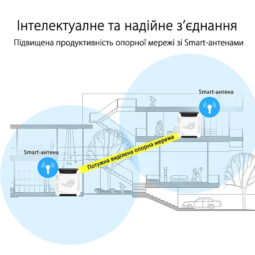 ASUS Маршрутизатор ASUS ROG Rapture GT6 1PK AX10000 3xGE LAN 1x2.5GE WAN 1xUSB 3.2 g1 WPA3 OFDMA MESH - фото 7