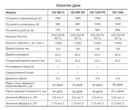 Болгарка шліфувальна кутова (КШМ) Apro 125/1000 30412 - фото 6
