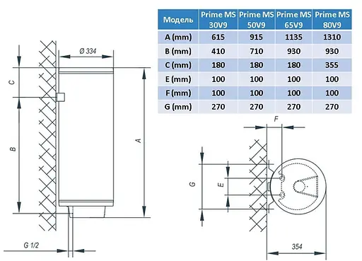 Водонагрівач Tiki Prime MS 50V9 (TGR 50 S) - фото 2