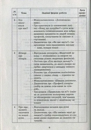 Сучасна дошкільна освіта. Ознайомлення із соціально-предметним довкіллям. Середній дошкільний вік (+CD) - фото 2
