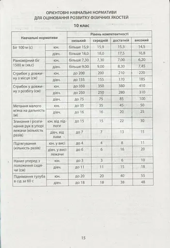 Фізична культура в школі. Навчальна програма для 10-11 класів. - фото 7