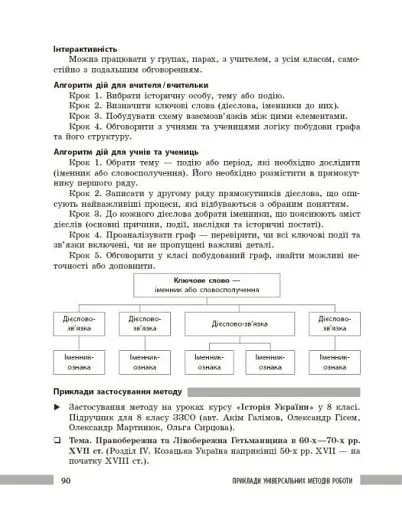 Освіта сьогодення. Універсальні інтерактивні методи роботи на уроках історії 6-8 клас - фото 17