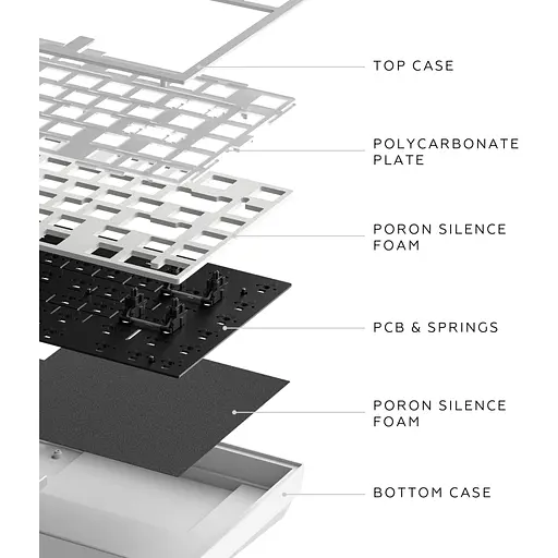 Клавиатура Dark Project ALU81 Terra Nova PBT RGB Mech G3MS Moonstone White (DPKB_NOVA_81_ANSI_WHITE_UA) - фото 11