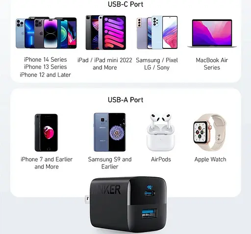 Блок живлення зарядний пристрій Anker PowerPort 323 PowerIQ 2 порти Type-C чорний - фото 4