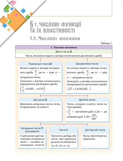 Математика (алгебра і початки аналізу та геометрія). Рівень стандарту. Підручник. 10 клас - фото 9