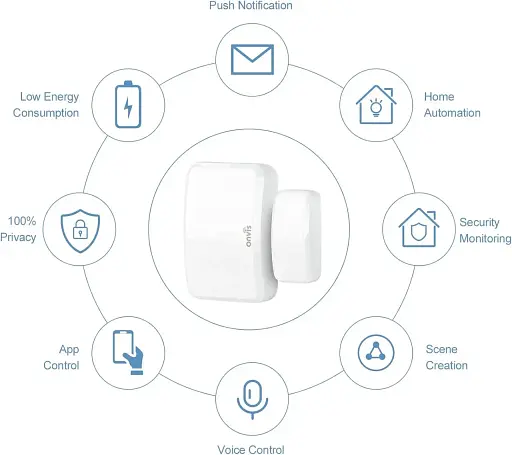 Onvis Датчик дверей/вікон Apple HomeKit Бездротовий - фото 2