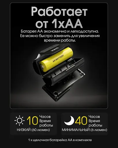 Налобний ліхтар Nitecore HA11 1хАА 240лм з білим та червоним світлом - фото 5