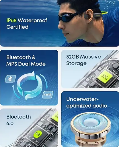 Бездротові кісткові навушники Langsdom BE23 для плавання, басейну і спорту 32 Гб жовтий - фото 7