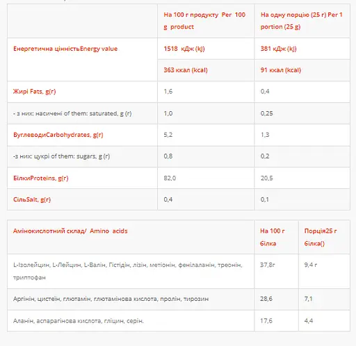 Протеин Power Pro ISO Power Zero Chocolate Strudel 500 г - фото 2