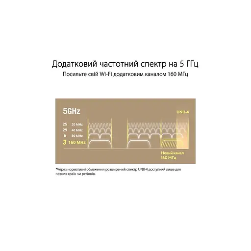 Маршрутизатор ASUS ZenWiFi XT9 1PK (90IG0740-MO3B60) - фото 7