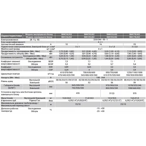 Кондиционер Mitsushito SMK/SMC53LIG2 LIG2 - фото 5