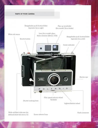 Polaroid: The Missing Manual - фото 4