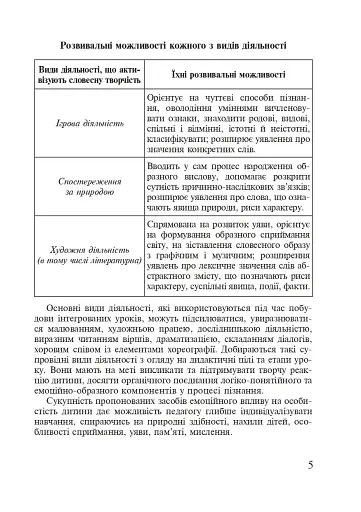 Українська мова. Організація інтегрованих уроків у початкових класах - фото 4