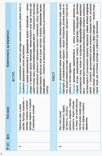 Українська мова 10 клас. Календарно-тематичний план - фото 3